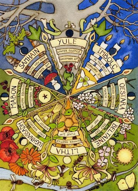 Exploring the Symbolism in Wiccan Wheel of the Year Artwork